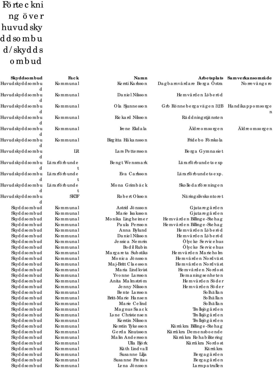 Älreomsorgen Huvuskysombu Kommunal Birgia Håkansson Friebo Förskola Huvuskysombu LR Lars Peersson Berga Gymnasie Huvuskysombu Lärarförbune Beng Wensmark Lärarförbunes exp Huvuskysombu Lärarförbune