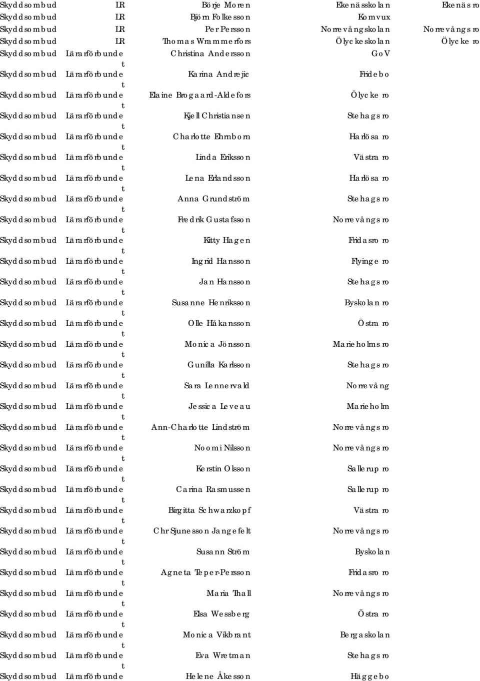 Frerik Gusafsson Norrevångs ro Kiy Hagen Friasro ro Ingri Hansson Flyinge ro Jan Hansson Sehags ro Susanne Henriksson Byskolan ro Olle Håkansson Ösra ro Monica Jönsson Marieholms ro Gunilla Karlsson