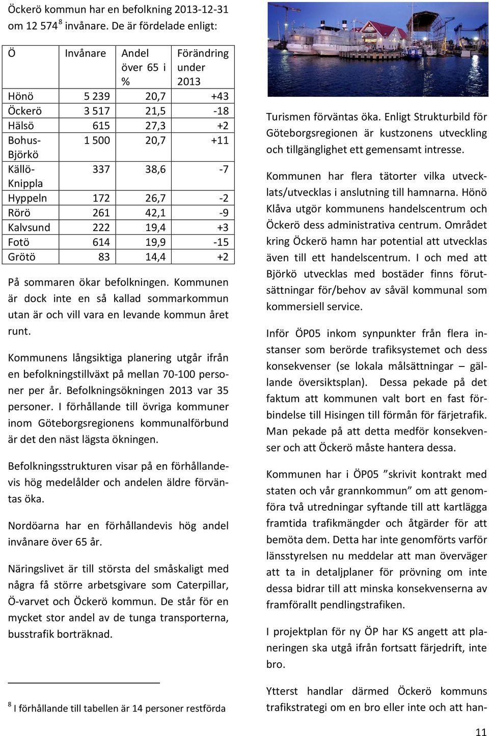 172 26,7-2 Rörö 261 42,1-9 Kalvsund 222 19,4 +3 Fotö 614 19,9-15 Grötö 83 14,4 +2 På sommaren ökar befolkningen.