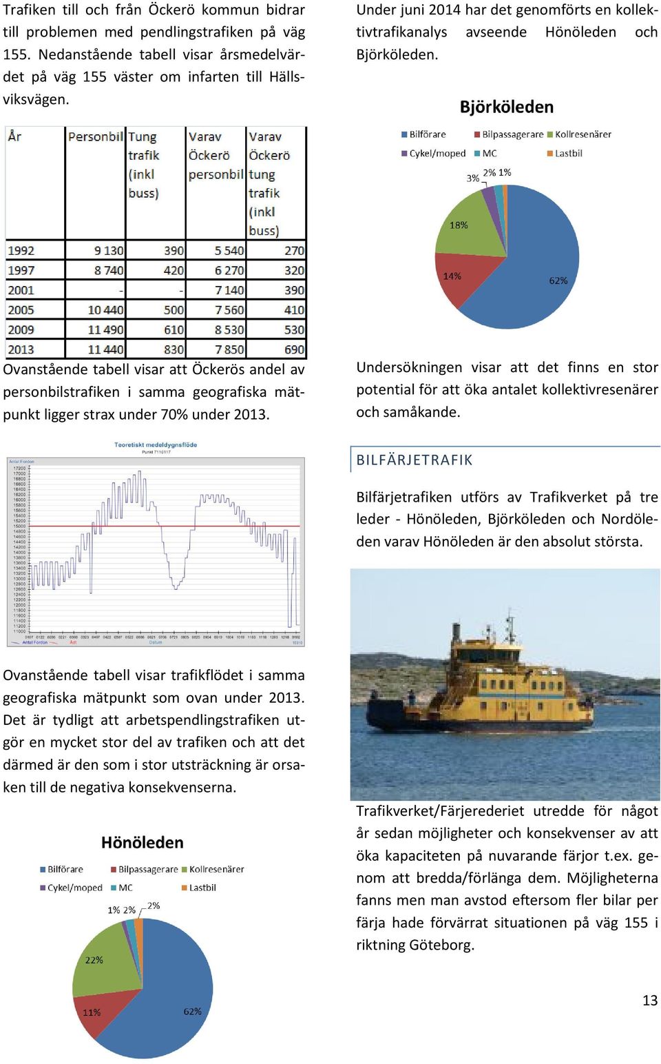 Ovanstående tabell visar att Öckerös andel av personbilstrafiken i samma geografiska mätpunkt ligger strax under 70% under 2013.