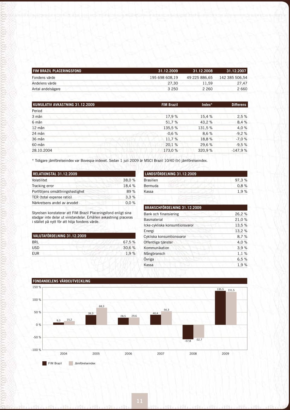 -9,5 % 28.10.2004 173,0 % 320,9 % -147,9 % * Tidigare jämförelseindex var Bovespa-indexet. Sedan 1 juli 2009 är MSCI Brazil 10/40 (tr) jämförelseindex. RELATIONSTAL 31.12.