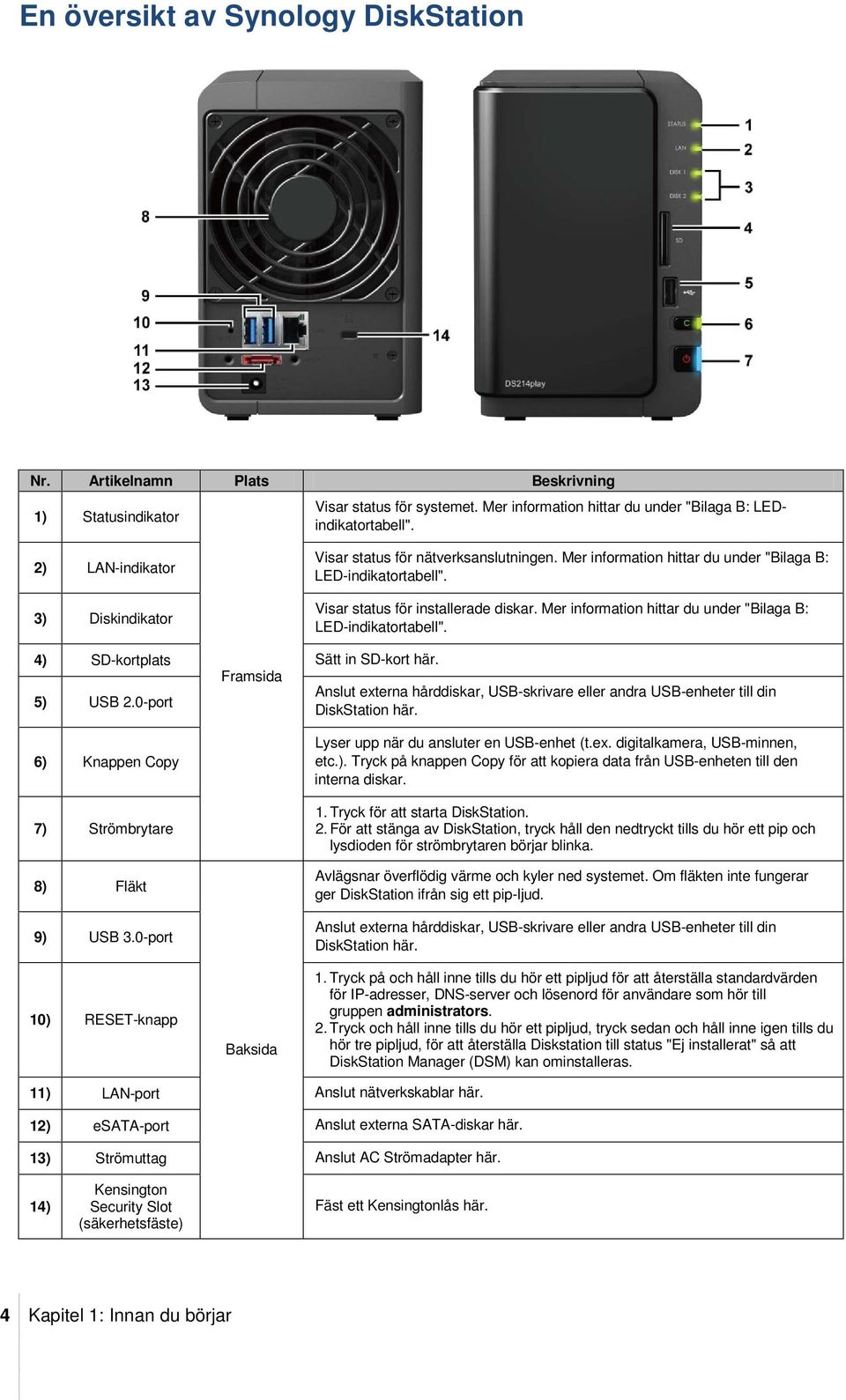 Mer information hittar du under "Bilaga B: LED-indikatortabell". 4) SD-kortplats Sätt in SD-kort här. Framsida Anslut externa hårddiskar, USB-skrivare eller andra USB-enheter till din 5) USB 2.