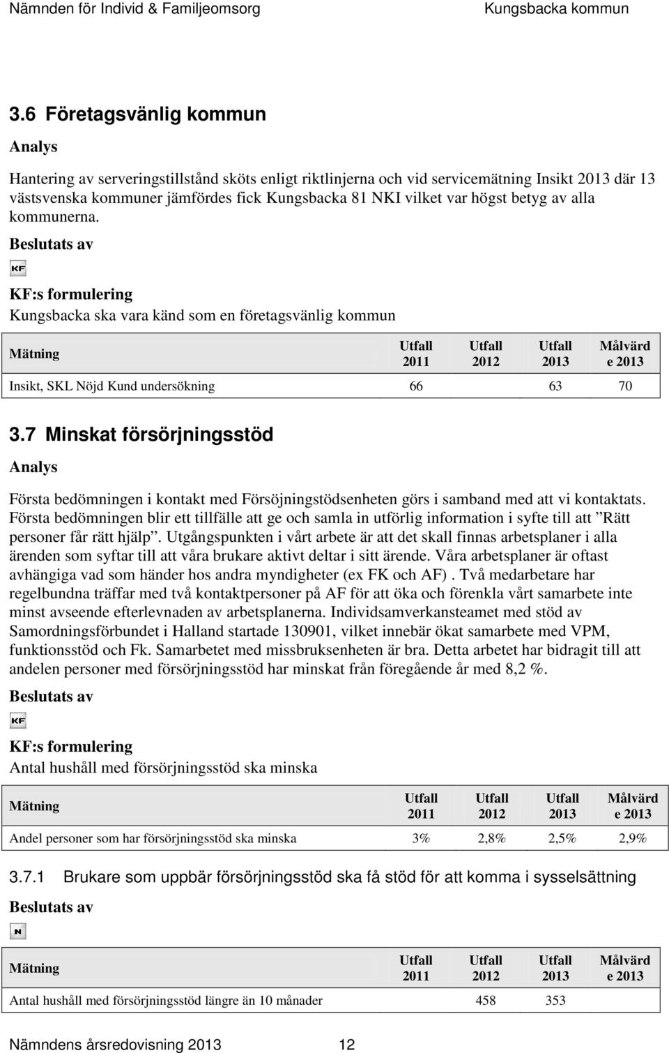 7 Minskat försörjningsstöd Analys Första bedömningen i kontakt med Försöjningstödsenheten görs i samband med att vi kontaktats.