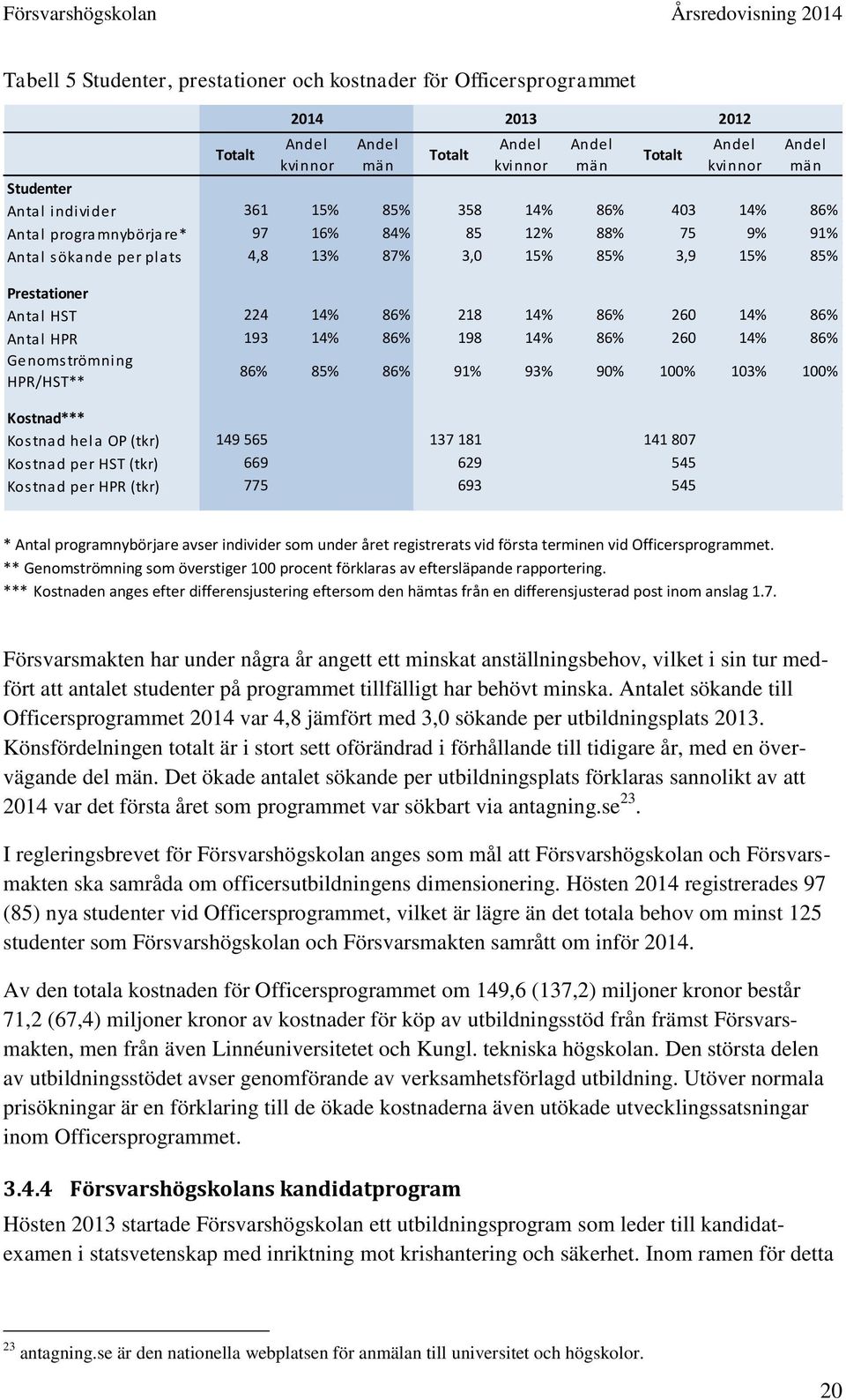 198 14% 86% 260 14% 86% Genomströmning HPR/HST** 86% 85% 86% 91% 93% 90% 100% 103% 100% Kostnad*** Kostnad hela OP (tkr) 149 565 137 181 141 807 Kostnad per HST (tkr) 669 629 545 Kostnad per HPR