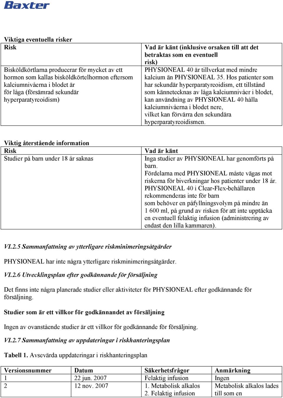 Hos patienter som har sekundär hyperparatyreoidism, ett tillstånd som kännetecknas av låga kalciumnivåer i blodet, kan användning av PHYSIONEAL 40 hålla kalciumnivåerna i blodet nere, vilket kan