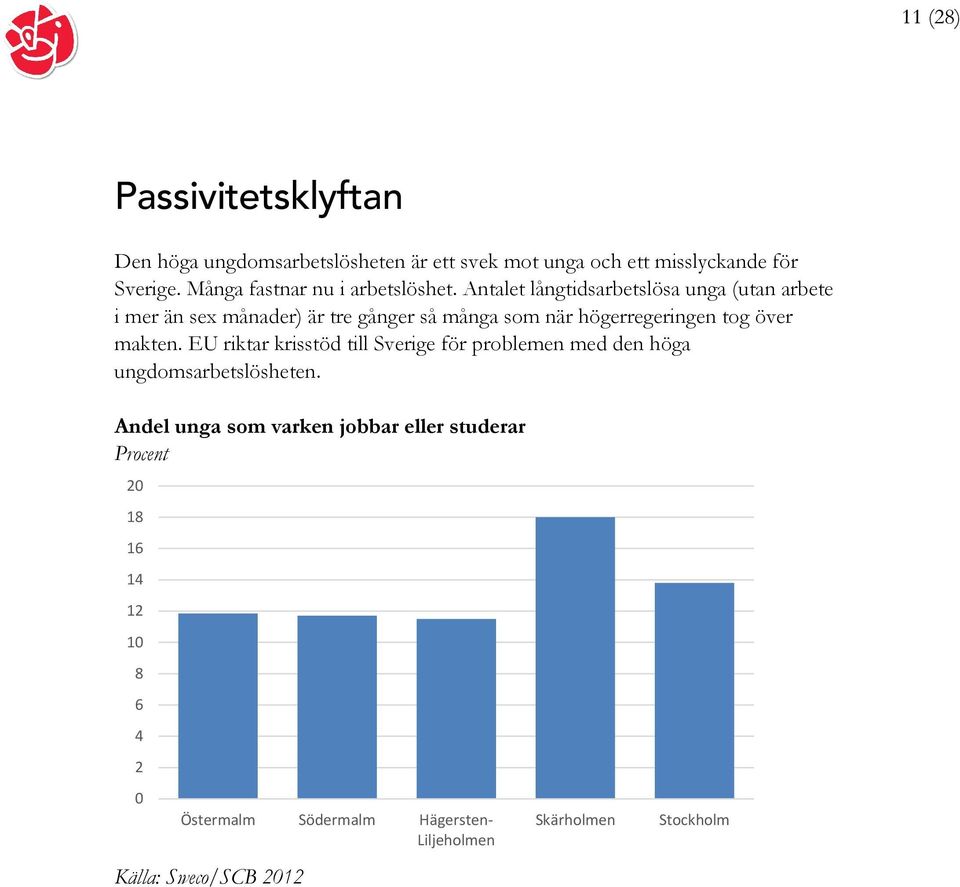 Antalet långtidsarbetslösa unga (utan arbete i mer än sex månader) är tre gånger så många som när högerregeringen tog över makten.