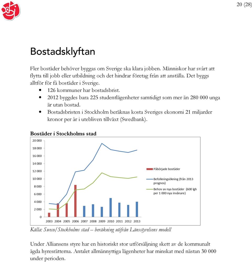 Bostadsbristen i Stockholm beräknas kosta Sveriges ekonomi 21 miljarder kronor per år i utebliven tillväxt (Swedbank).