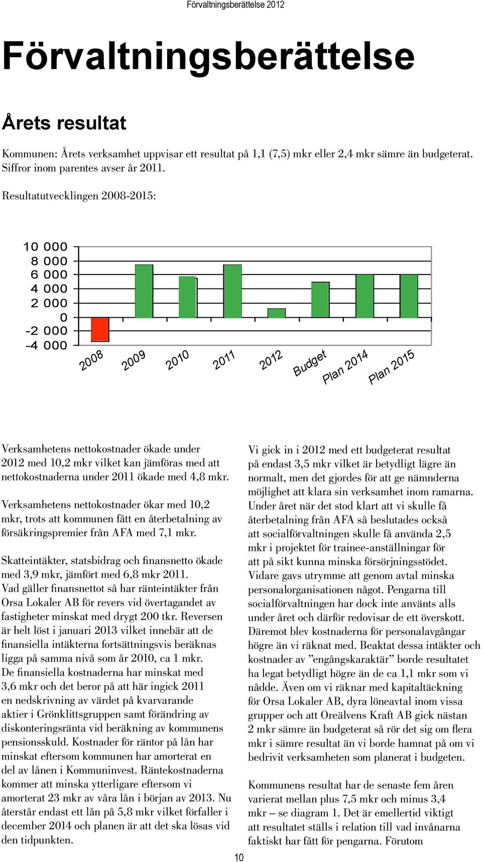 Resultatutvecklingen 2008-2015: 10 000 8 000 6 000 4 000 2 000 0-2 000-4 000 2008 2009 R e s ulta t i Tk r 2010 2011 2012 Budget 2008 2009 2010 2011 2012 plan 2014 plan 2015 budget 2013 Plan 2014