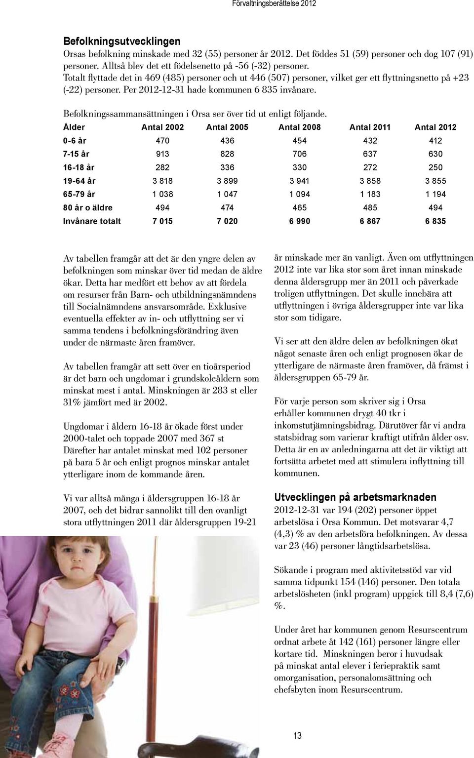 Per 2012-12-31 hade kommunen 6 835 invånare. Befolkningssammansättningen i Orsa ser över tid ut enligt följande.