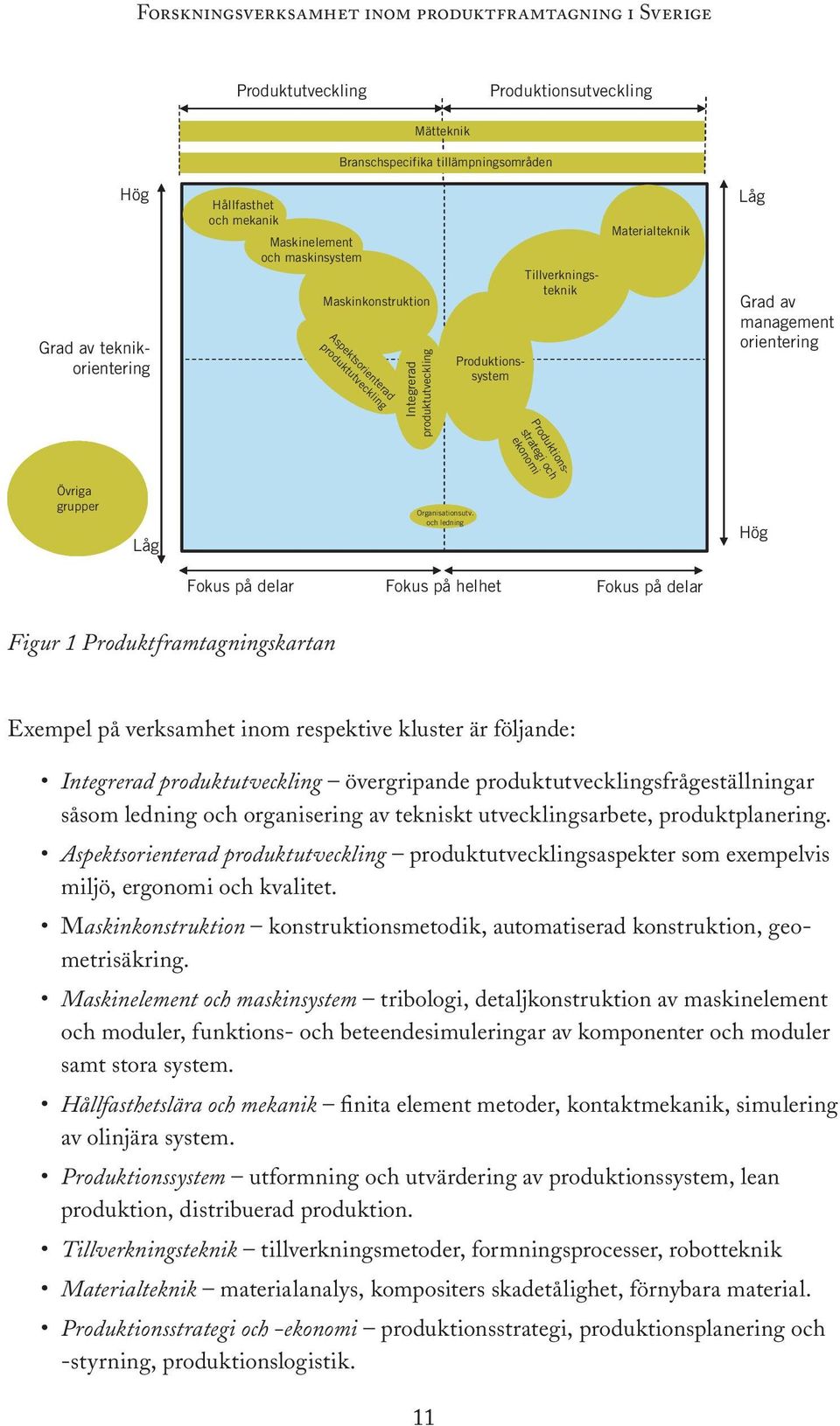 Materialteknik Låg Grad av management orientering ekonomi ekonomi Övriga v grupper Låg Organisationsutv.