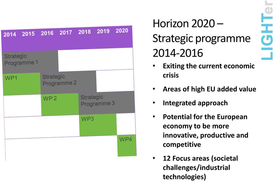 Potential for the European economy to be more innovative, productive