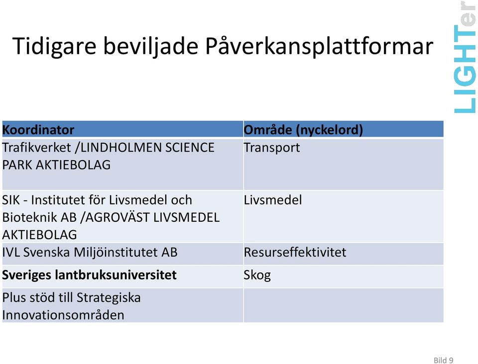 AKTIEBOLAG IVL Svenska Miljöinstitutet AB Sveriges lantbruksuniversitet Plus stöd till