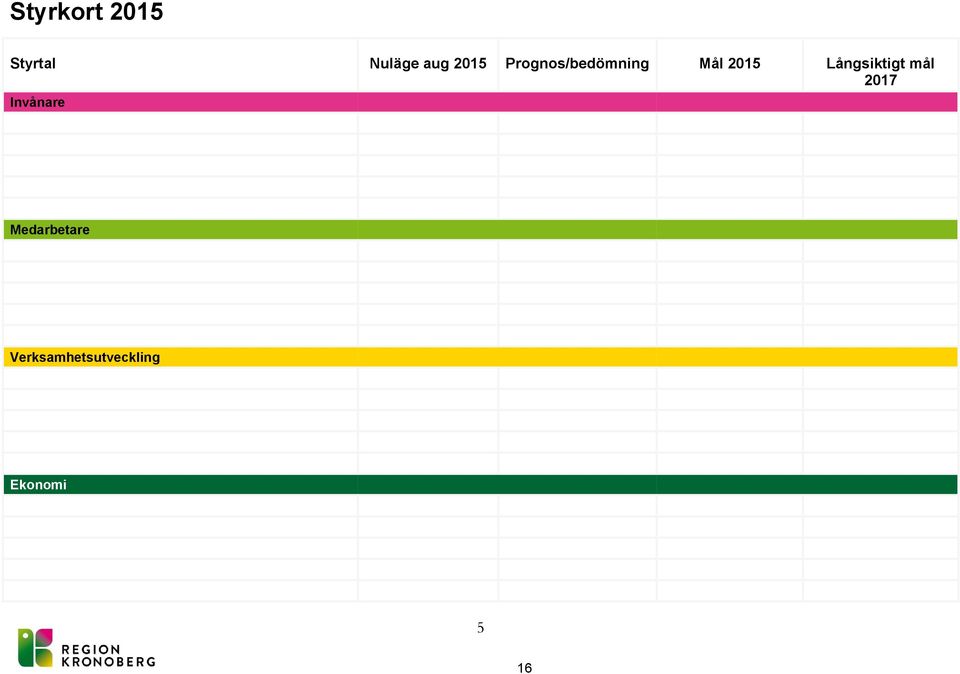 Långsiktigt mål 2017 Invånare