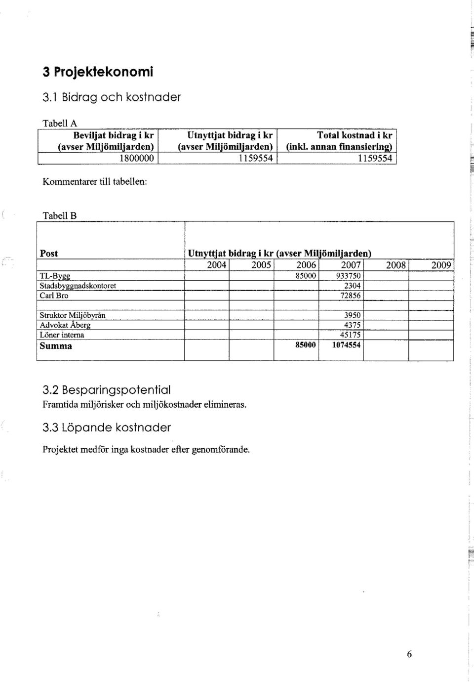 1159554 Total kostnad i kr (inkl.