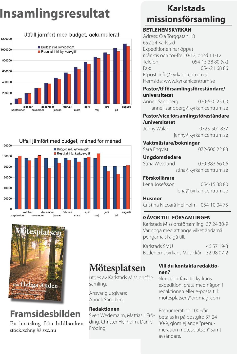 se Hemsida: www.kyrkanicentrum.se Pastor/tf församlingsföreståndare/ universitetet Anneli Sandberg 070-650 25 60 anneli.sandberg@kyrkanicentrum.