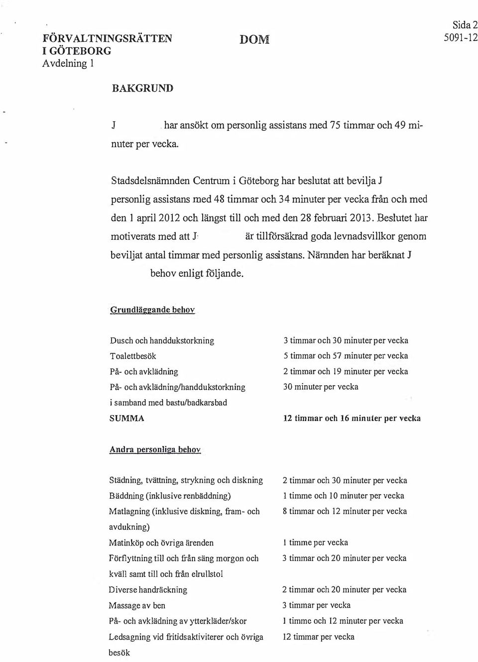 Beslutet har motiverats med att : är tillförsäkrad goda levnadsvillkor genom beviljat antal timmar med personlig assistans. Nämnden har beräknat behov enligt följande.