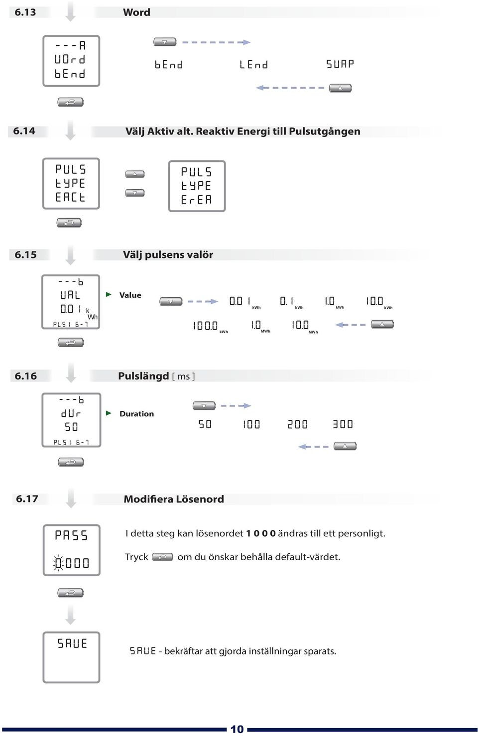 6 Pulslängd [ ms ] ---b dur 50 PL 6-7 Duration 50 00 00 00 6.