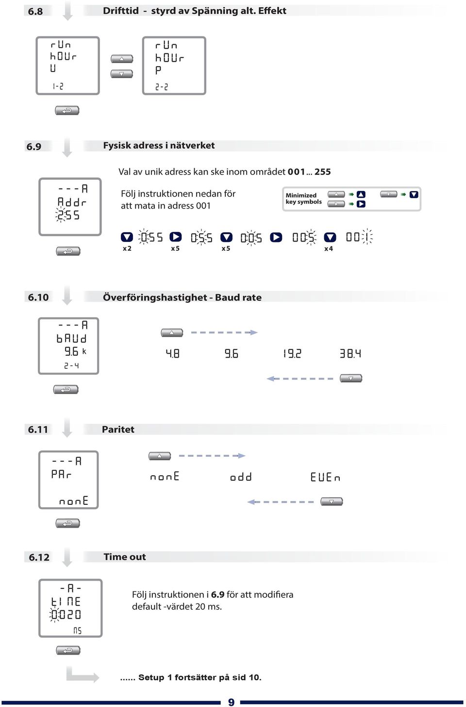 .. 55 --- ddr 55 Följ instruktionen nedan för att mata in adress 00 Minimized key symbols x 055 055 005 005 00 x 5 x 5 x