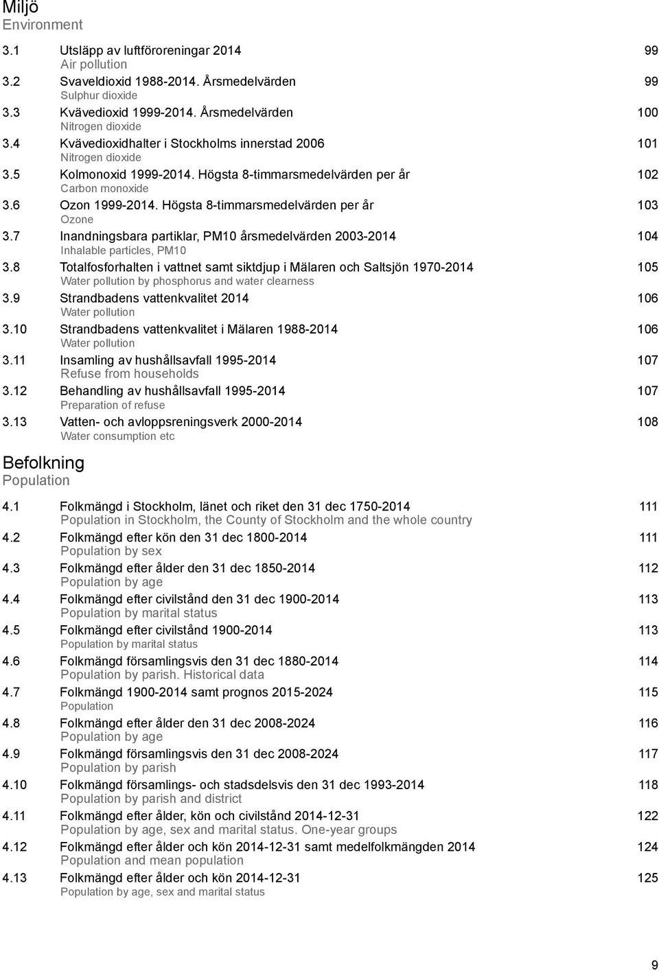 Högsta 8-timmarsmedelvärden per år 103 Ozone 3.7 Inandningsbara partiklar, PM10 årsmedelvärden 2003-2014 104 Inhalable particles, PM10 3.