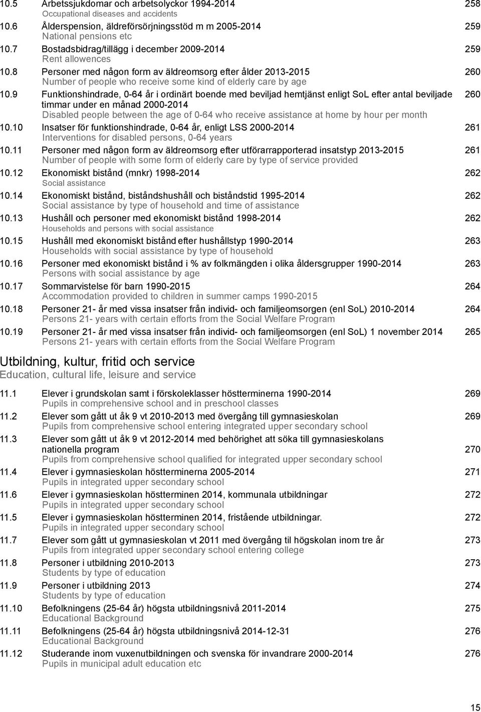 9 Funktionshindrade, 0-64 år i ordinärt boende med beviljad hemtjänst enligt SoL efter antal beviljade 260 timmar under en månad 2000-2014 Disabled people between the age of 0-64 who receive