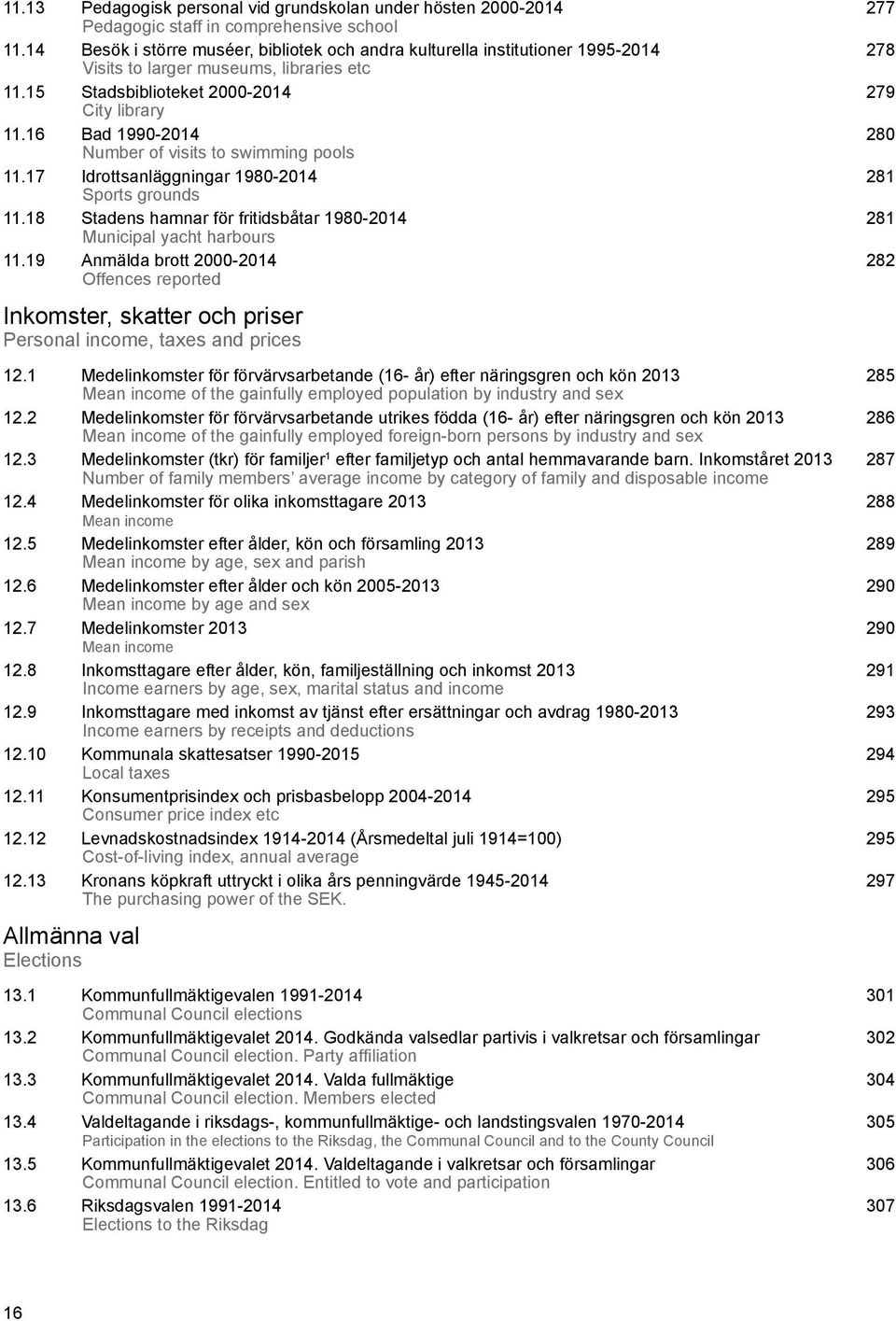 16 Bad 1990-2014 280 Number of visits to swimming pools 11.17 Idrottsanläggningar 1980-2014 281 Sports grounds 11.18 Stadens hamnar för fritidsbåtar 1980-2014 281 Municipal yacht harbours 11.