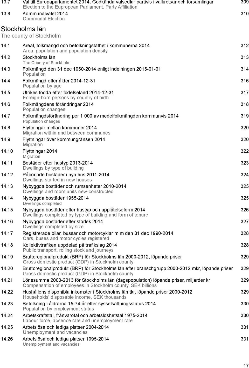 2 Stockholms län 313 The County of Stockholm 14.3 Folkmängd den 31 dec 1950-2014 enligt indelningen 2015-01-01 314 Population 14.4 Folkmängd efter ålder 2014-12-31 316 Population by age 14.