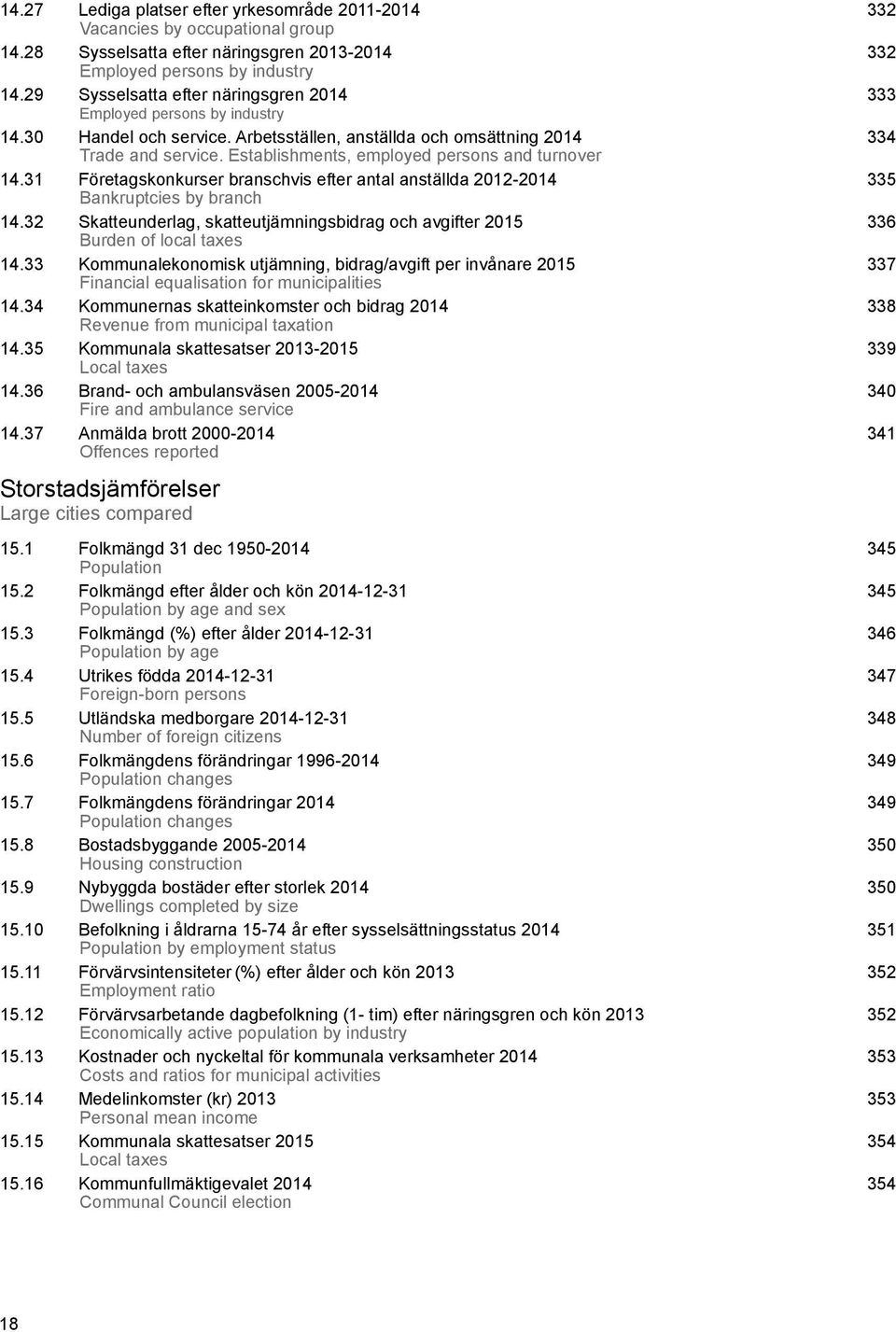 Establishments, employed persons and turnover 14.31 Företagskonkurser branschvis efter antal anställda 2012-2014 335 Bankruptcies by branch 14.