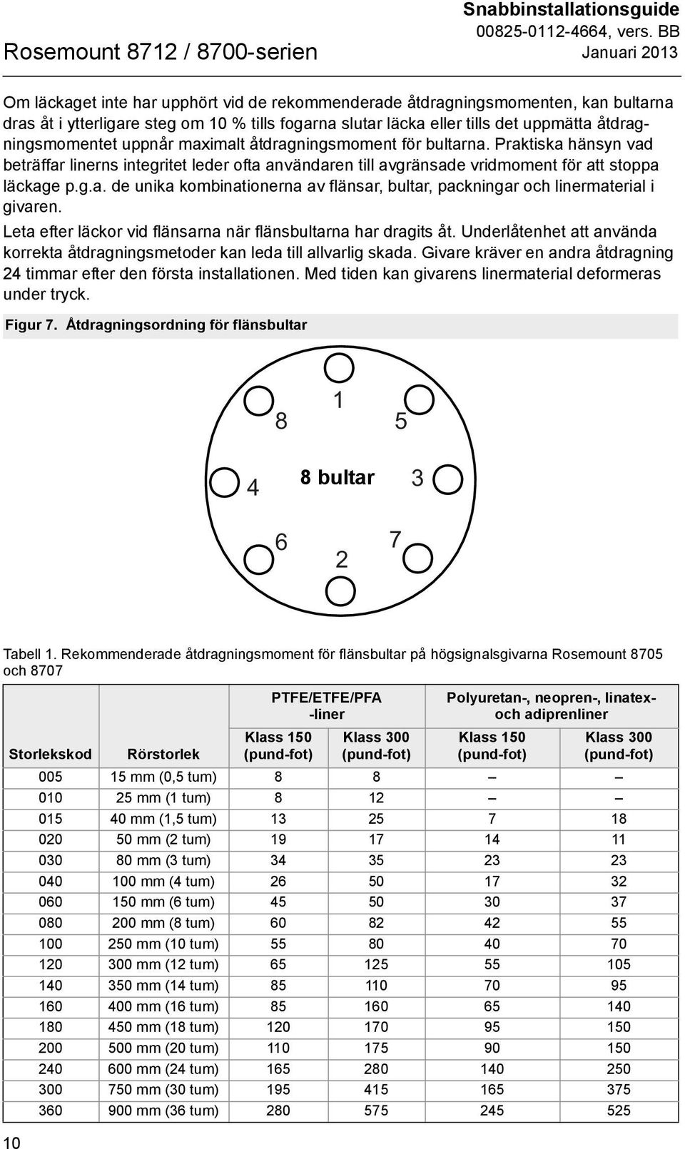 Praktiska hänsyn vad beträffar linerns integritet leder ofta användaren till avgränsade vridmoment för att stoppa läckage p.g.a. de unika kombinationerna av flänsar, bultar, packningar och linermaterial i givaren.