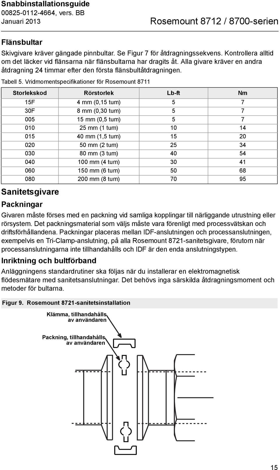 Vridmomentspecifikationer för Rosemount 8711 Storlekskod Rörstorlek Lb-ft Nm 15F 4 mm (0,15 tum) 5 7 30F 8 mm (0,30 tum) 5 7 005 15 mm (0,5 tum) 5 7 010 25 mm (1 tum) 10 14 015 40 mm (1,5 tum) 15 20