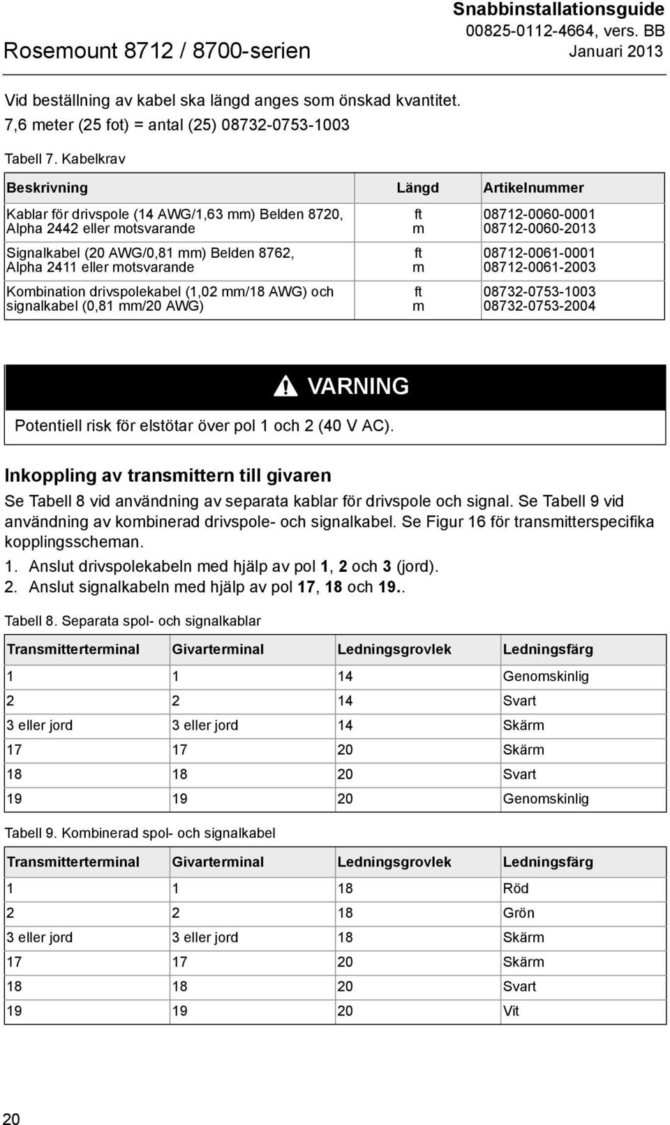 Kombination drivspolekabel (1,02 mm/18 AWG) och signalkabel (0,81 mm/20 AWG) ft m ft m ft m 08712-0060-0001 08712-0060-2013 08712-0061-0001 08712-0061-2003 08732-0753-1003 08732-0753-2004 VARNING