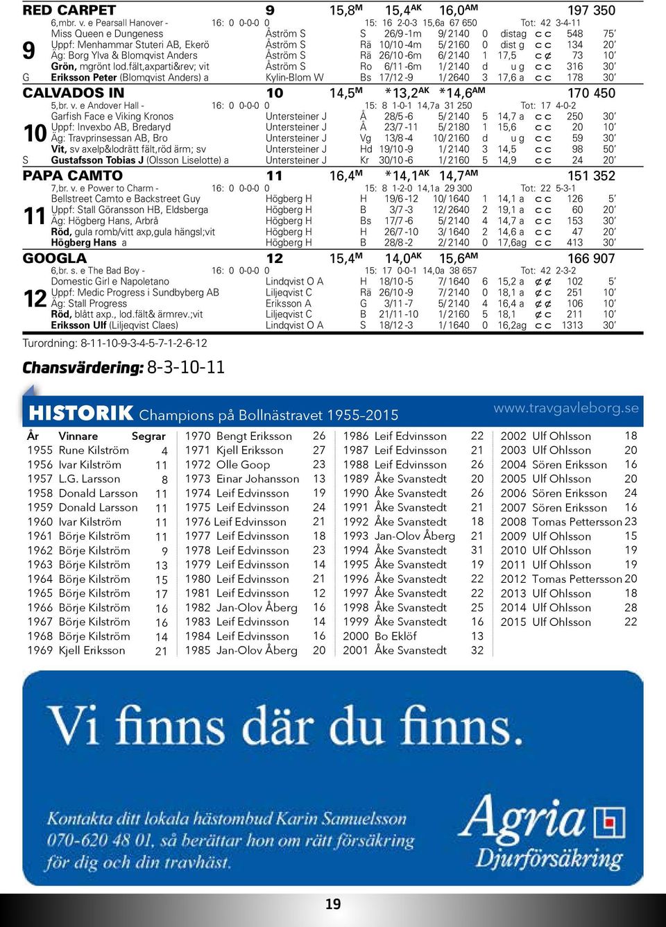 Borg Ylva & Blomqvist Anders Åström S Rä /0 -m / 0 7,5 c x 7 0 Grön, mgrönt lod.