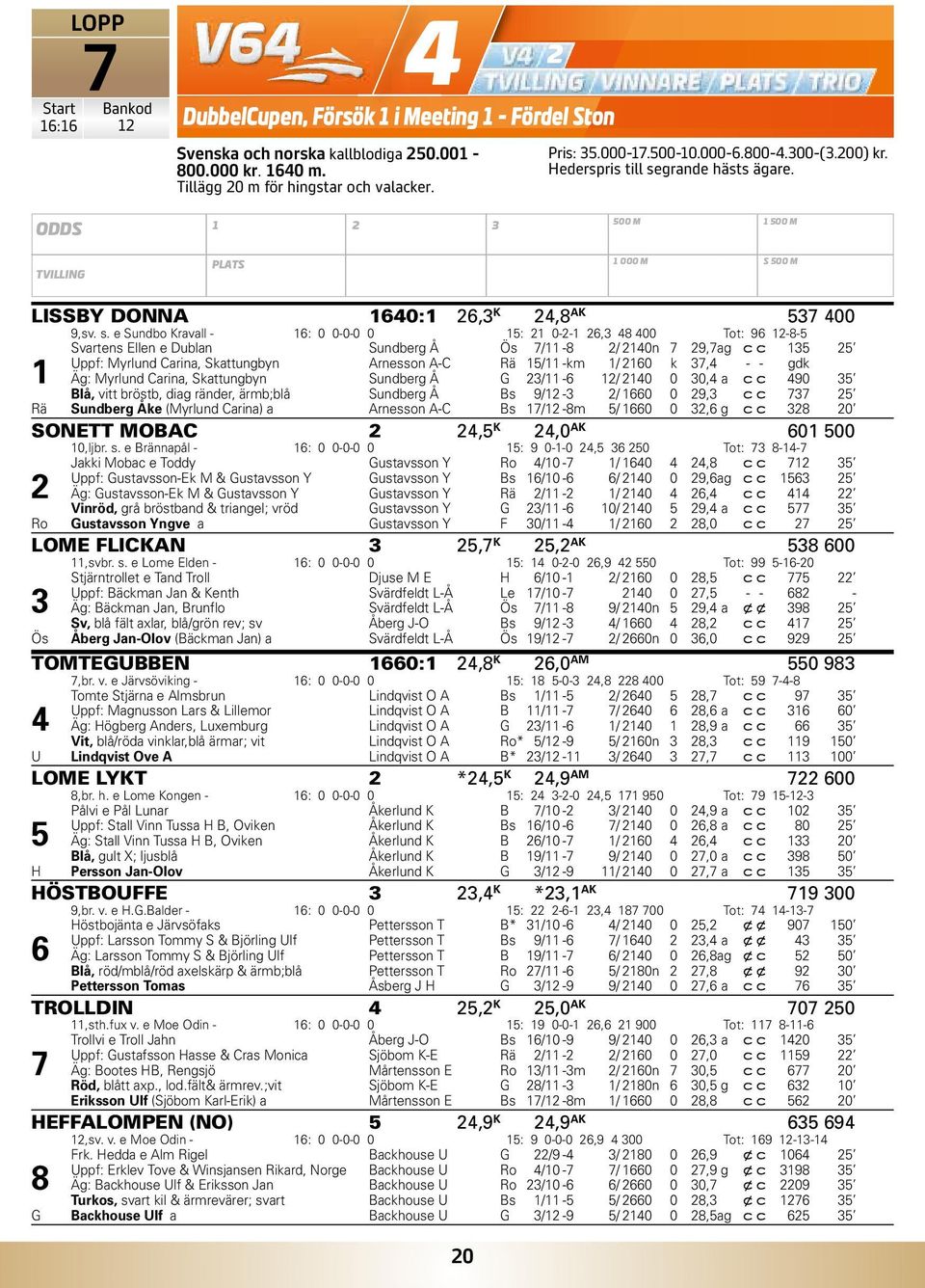 grande hästs ägare. L ODDS 500 M 500 M TVILLING PLATS 000 M S 500 M LISSBY DONNA 0:, K,8 AK 57 00 9,sv. s.