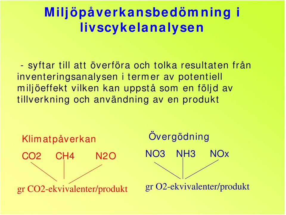 uppstå som en följd av tillverkning och användning av en produkt Klimatpåverkan CO2