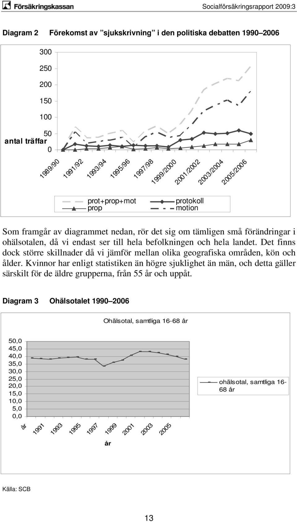 Det finns dock större skillnader då vi jämför mellan olika geografiska områden, kön och ålder.