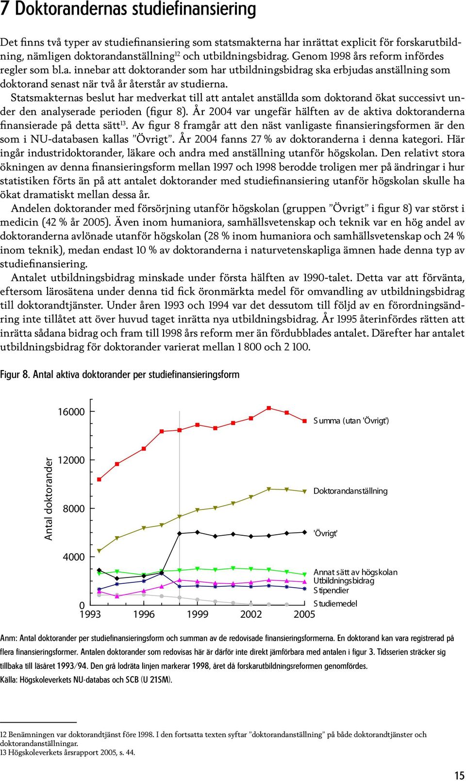 Statsmakternas beslut har medverkat till att antalet anställda som doktorand ökat successivt under den analyserade perioden (figur 8).