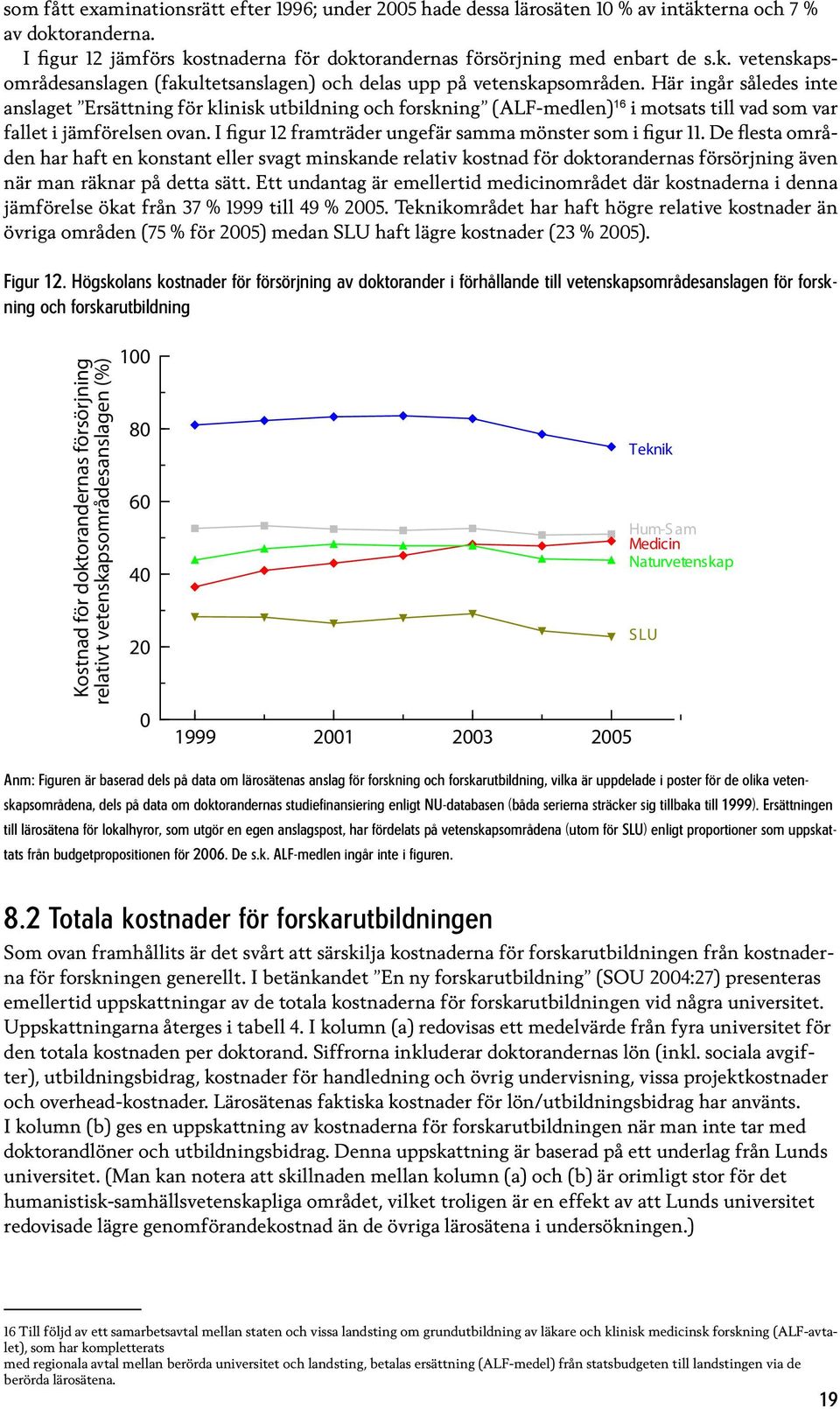 I figur 12 framträder ungefär samma mönster som i figur 11.