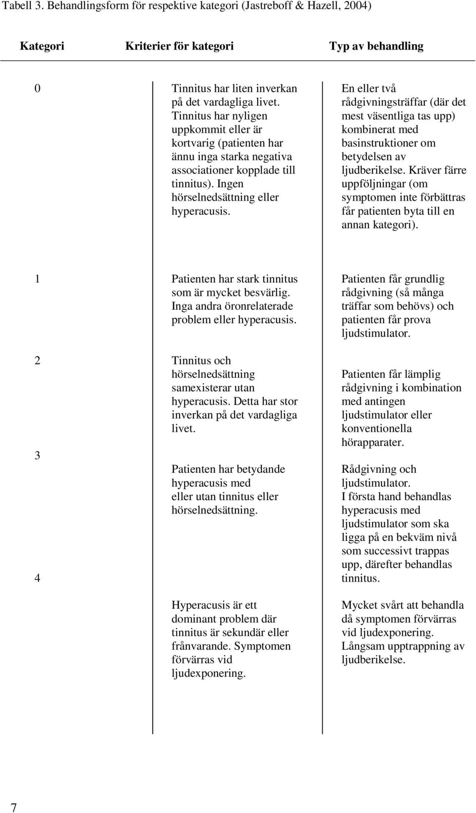 En eller två rådgivningsträffar (där det mest väsentliga tas upp) kombinerat med basinstruktioner om betydelsen av ljudberikelse.