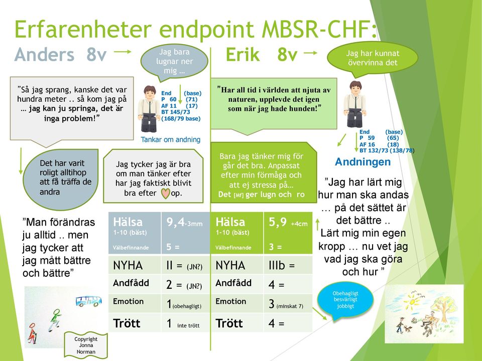 Det har varit roligt alltihop att få träffa de andra Man förändras ju alltid.