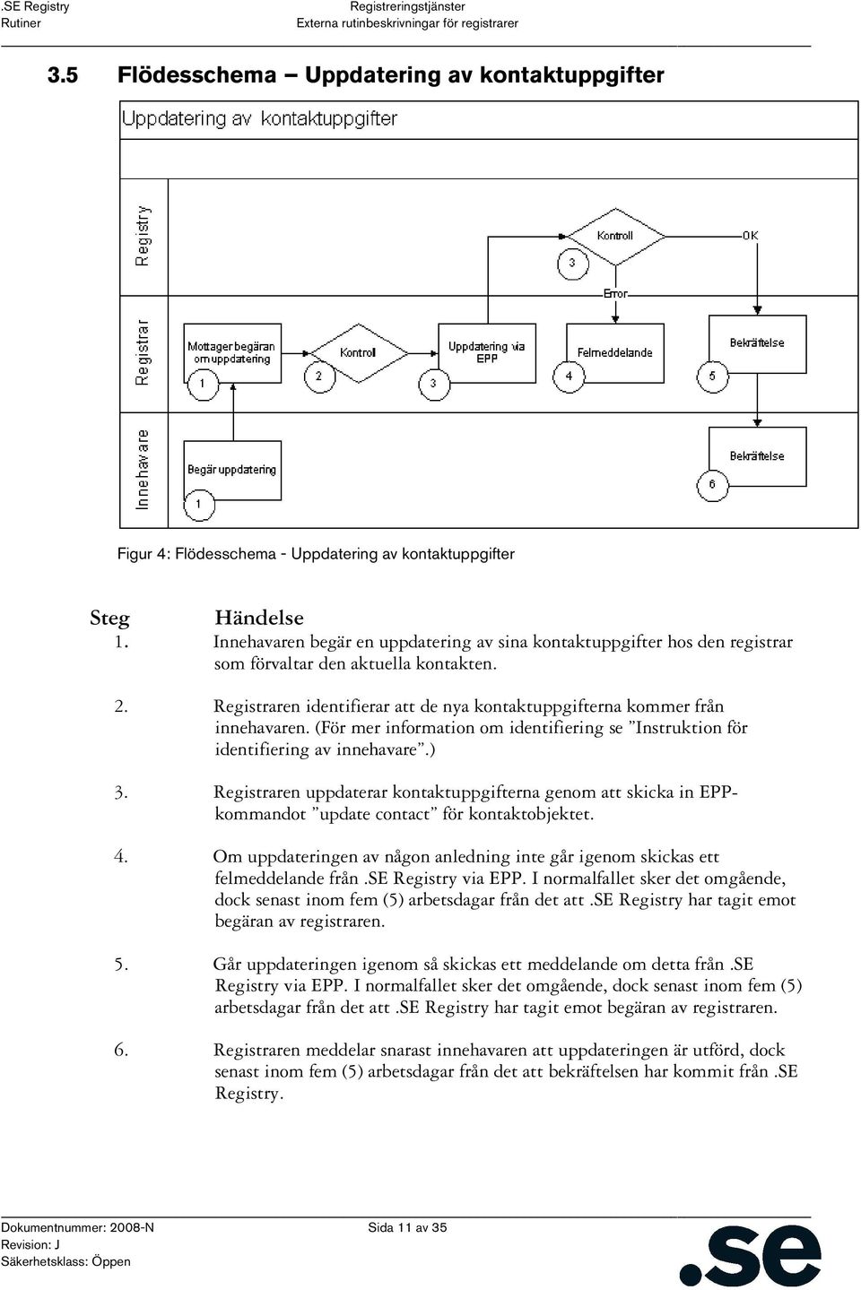 (För mer information om identifiering se Instruktion för identifiering av innehavare.) 3. Registraren uppdaterar kontaktuppgifterna genom att skicka in EPPkommandot update contact för kontaktobjektet.