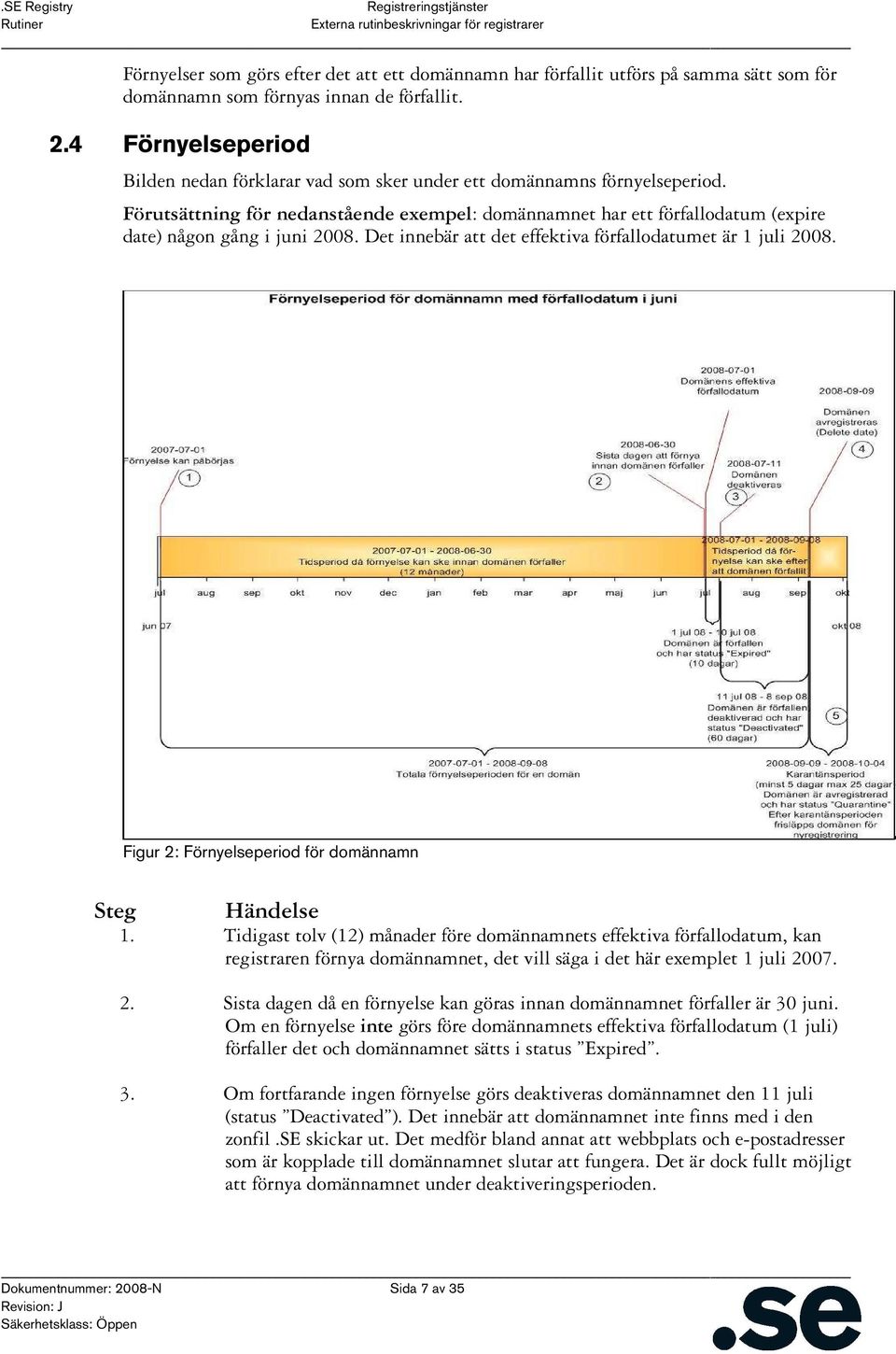 Förutsättning för nedanstående exempel: domännamnet har ett förfallodatum (expire date) någon gång i juni 2008. Det innebär att det effektiva förfallodatumet är 1 juli 2008.