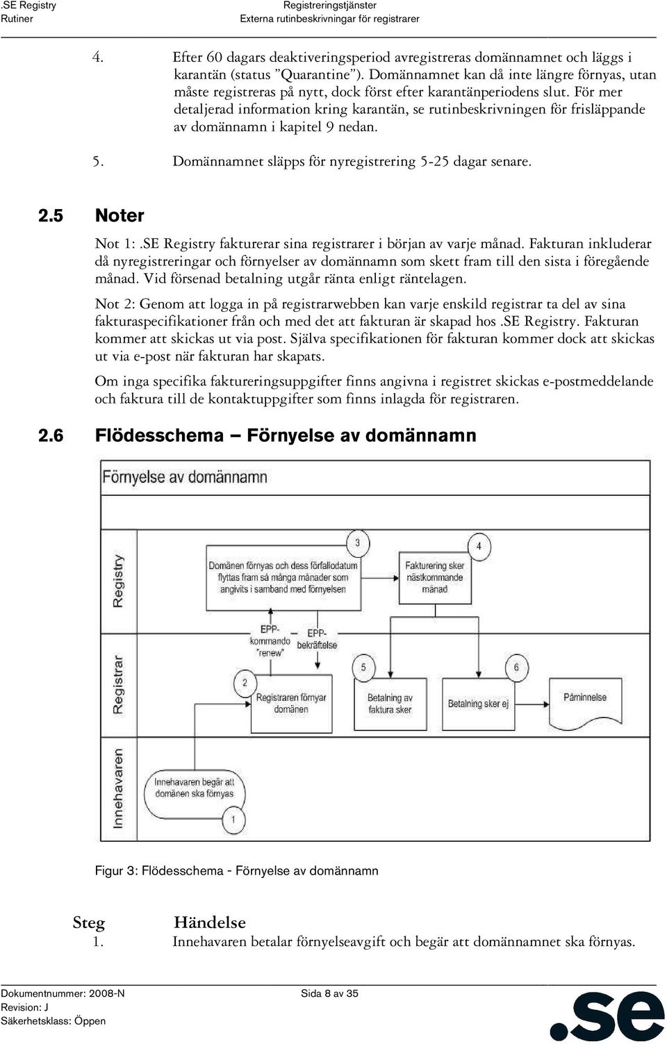 För mer detaljerad information kring karantän, se rutinbeskrivningen för frisläppande av domännamn i kapitel 9 nedan. 5. Domännamnet släpps för nyregistrering 5-25 dagar senare. 2.5 Noter Not 1:.