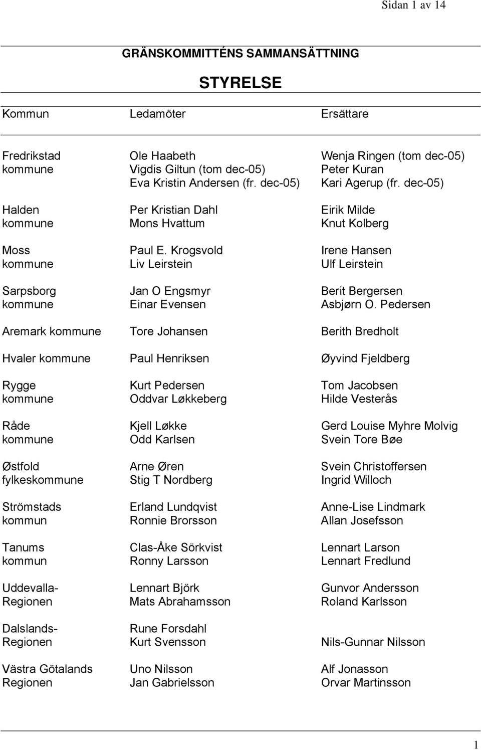 Krogsvold Irene Hansen kommune Liv Leirstein Ulf Leirstein Sarpsborg Jan O Engsmyr Berit Bergersen kommune Einar Evensen Asbjørn O.