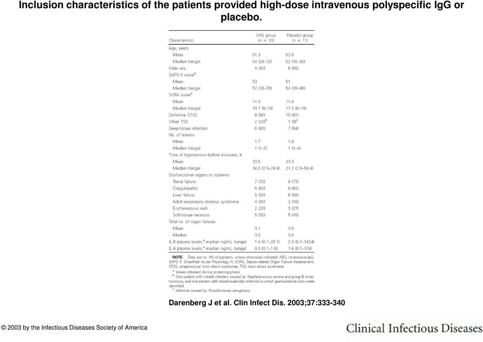 Darenberg J et al. Clin Infect Dis.