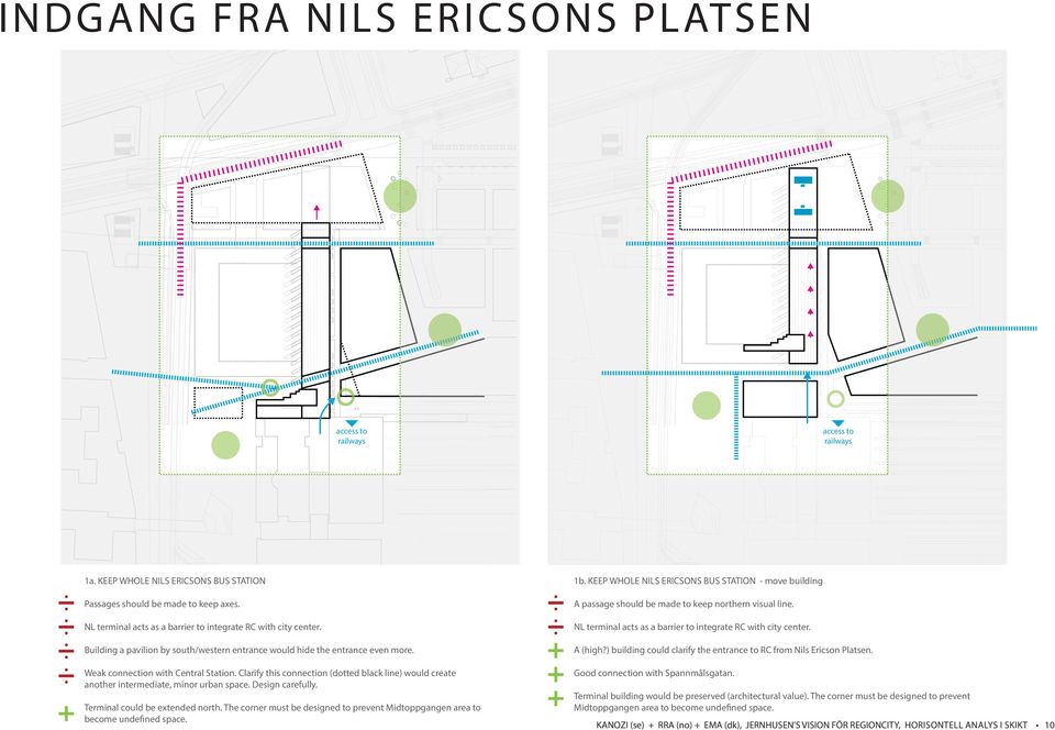 Clarify this connection (dotted black line) would create another intermediate, minor urban space. Design carefully. Terminal could be extended north.