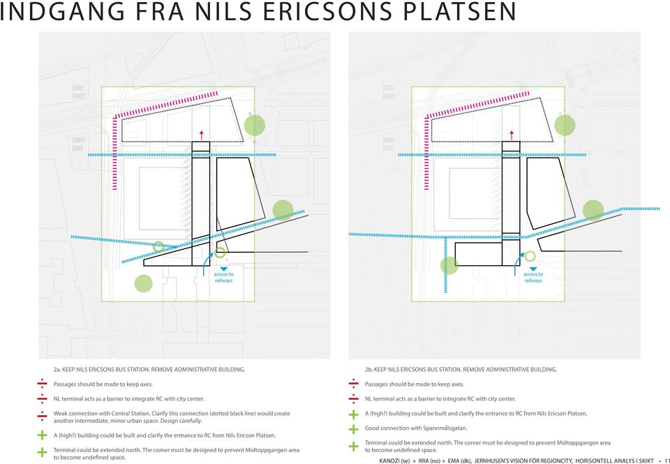 Design carefully. A (high?) building could be built and clarify the entrance to RC from Nils Ericson Platsen. Terminal could be extended north.