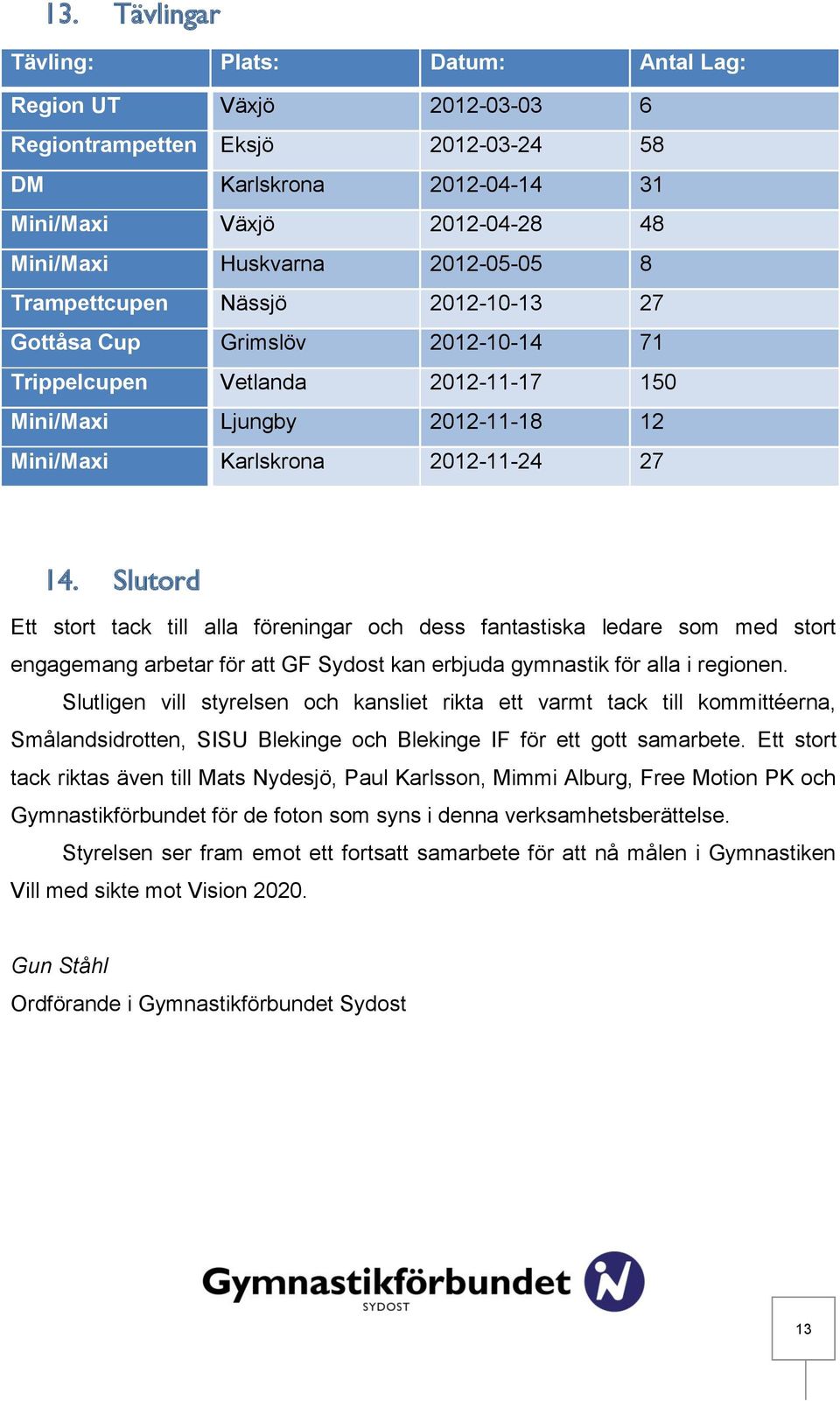 Slutord Ett stort tack till alla föreningar och dess fantastiska ledare som med stort engagemang arbetar för att GF Sydost kan erbjuda gymnastik för alla i regionen.