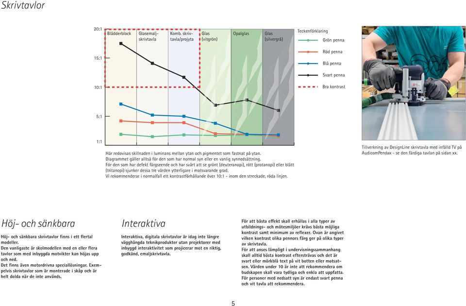 luminans mellan ytan och pigmentet som fastnat på ytan. Diagrammet gäller alltså för den som har normal syn eller en vanlig synnedsättning.