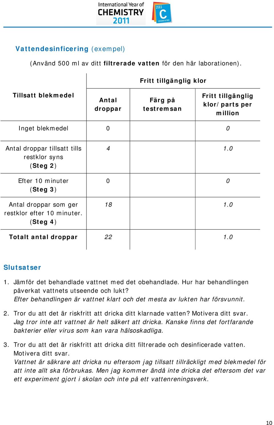 minuter (Steg 3) Antal droppar som ger restklor efter 10 minuter. (Steg 4) 4 1.0 0 0 18 1.0 Totalt antal droppar 22 1.0 Slutsatser 1. Jämför det behandlade vattnet med det obehandlade.