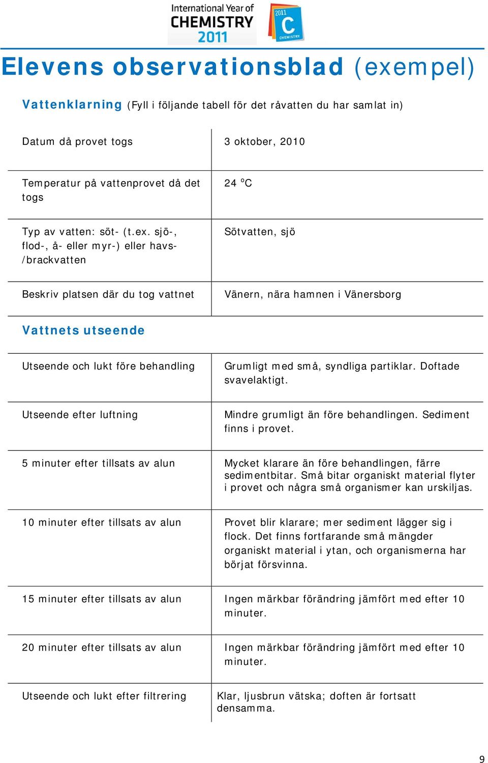 sjö-, flod-, å- eller myr-) eller havs- /brackvatten Sötvatten, sjö Beskriv platsen där du tog vattnet Vänern, nära hamnen i Vänersborg Vattnets utseende Utseende och lukt före behandling Grumligt