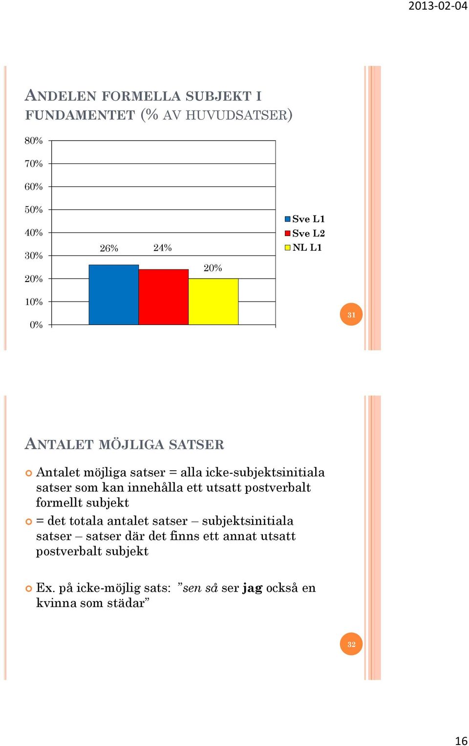 innehålla ett utsatt postverbalt formellt subjekt = det totala antalet satser subjektsinitiala satser satser där